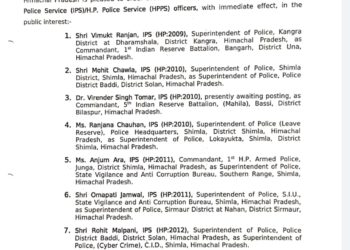 हिमाचल में  29 IPS अधिकारियों के तबादले : कांगड़ा, शिमला, हमीरपुर, सिरमौर के SP बदले