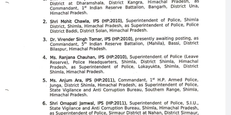 हिमाचल में  29 IPS अधिकारियों के तबादले : कांगड़ा, शिमला, हमीरपुर, सिरमौर के SP बदले
