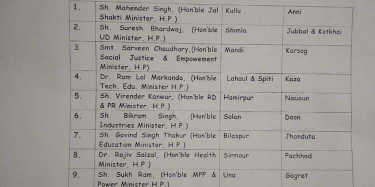 हिमाचल सरकार का जनमंच 12 सितम्बर को .. देखें  कौन कहां करेगा जनमंच की अध्यक्षता