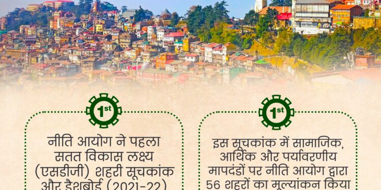 मुख्यमंत्री ने शहरी विकास लक्ष्य सूचकांक 2021-22 में शिमला को शीर्ष स्थान प्राप्त होने पर लोगों के सामूहिक प्रयासों को सराहा