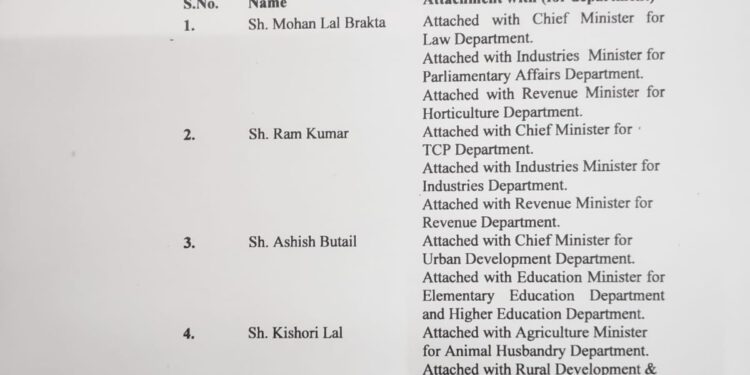 CPS  मोहन ब्राक्टा, राम कुमार, आशीष बुटेल व किशोरी लाल को किया अटैच, देखें किसे कौन सा विभाग…..