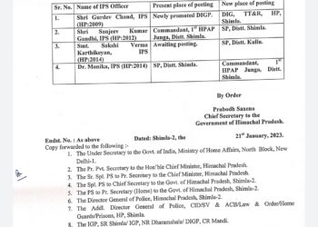 शिमला व कुल्लू के SP बदले, देखें कौन होंगे कहाँ के SP