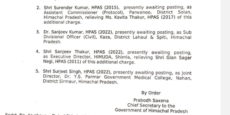 सुक्खू सरकार एक्शन में : गणतंत्र दिवस पर HAS अधिकारियों के तबादले, देखें आज क्या क्या अधिसूचना जारी की….