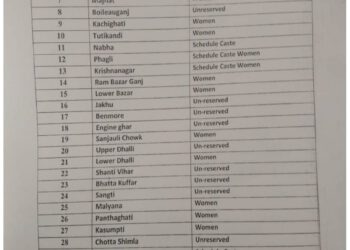 नगर निगम शिमला के चुनावों को लेकर रोस्टर जारी, देखें कौन से वार्ड हुआ आरक्षित और कौन होगा अनारक्षित…..