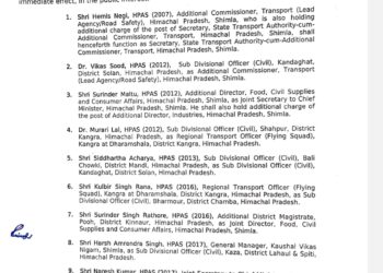 हिमाचल में 18 HAS अधिकारियों के तबादले