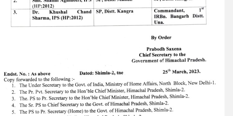 पुलिस अधिकारियों के तबादले, एसपी मंडी व कांगड़ा भी बदले…..