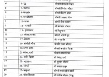 नगर निगम शिमला चुनाव के लिए भाजपा ने जारी की 24 प्रत्याशियों की पहली सूची, देखें किसे कहां से मैदान में उतारा…….