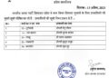 नगर निगम शिमला चुनाव के लिए भाजपा ने जारी की 5 उम्मीदवारों की दूसरी सूची
