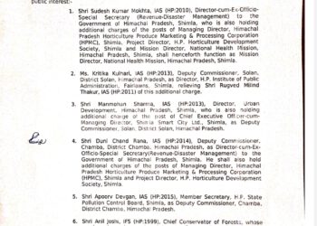 हिमाचल में IAS व  HAS  अधिकारियों के तबादले, सोलन व चम्बा के डीसी बदले, देखें जारी अधिसूचना…..