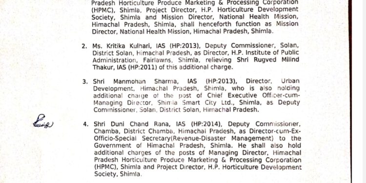 हिमाचल में IAS व  HAS  अधिकारियों के तबादले, सोलन व चम्बा के डीसी बदले, देखें जारी अधिसूचना…..