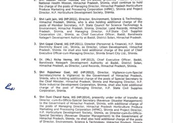 हिमाचल प्रदेश में 16 IAS  व 16 HAS अधिकारियों के तबादले, देखें अधिसूचना……