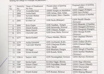 हिमाचल में 191 हेडमास्टर व 65 लेक्चरर पदोन्नत, देखिए सूची