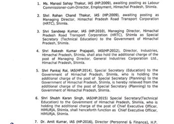 हिमाचल में IAS  व HAS  अधिकारियों के तबादले, नगर निगम शिमला के आयुक्त बदले, देखें सूची..