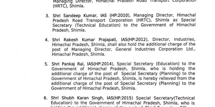 हिमाचल में IAS  व HAS  अधिकारियों के तबादले, नगर निगम शिमला के आयुक्त बदले, देखें सूची..