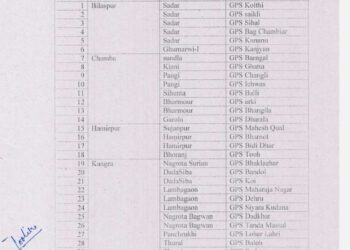 हिमाचल में दो या दो से कम संख्या वाले 117 प्राइमरी और 26 मिडिल स्कूल बंद, देखें सूची….