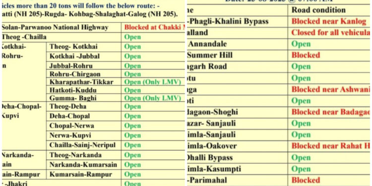अपने घर से निकलने से पहले जाने आज कोन सा रोड बंद है और कोन सा खुला………