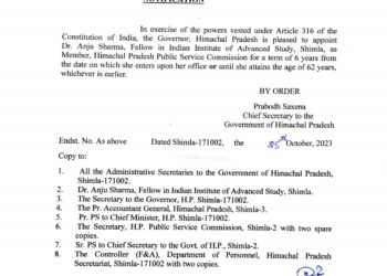 डॉक्टर अंजू हिमाचल प्रदेश लोक सेवा आयोग की सदस्य नियुक्त, चुनावी ड्यूटी के कारण 9 प्रशासनिक अधिकारियों को अतिरिक्त दायित्व, देखें