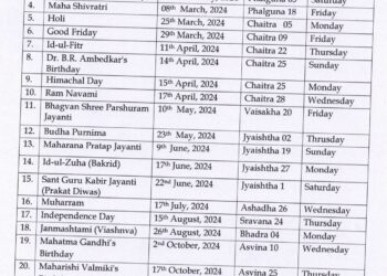 अगले वर्ष 2024 के लिए राजपत्रित और वैकल्पिक अवकाश घोषित, करवा चौथ वी भाई दूज रविवार को, देखें सूची