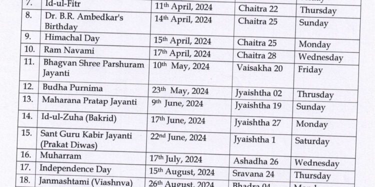 अगले वर्ष 2024 के लिए राजपत्रित और वैकल्पिक अवकाश घोषित, करवा चौथ वी भाई दूज रविवार को, देखें सूची