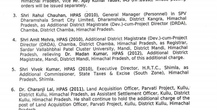 हिमाचल प्रदेश में भारी प्रशासनिक फेरबदल, 42 HAS अधिकारियों के तबादले, देखें
