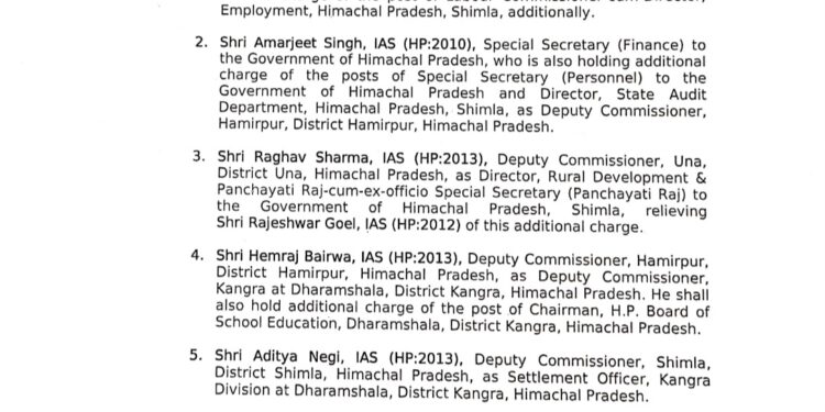 शिमला सहित 8 जिलों के DC बदले, देखें