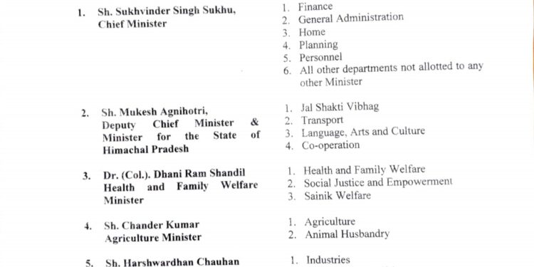 पांच मंत्रियों को नए पोर्टफोलियो