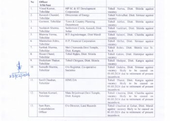 हिमाचल में 13 तहसीलदारों के तबादले, देखें