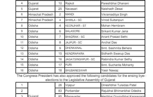 कांग्रेस ने मंडी और शिमला संसदीय क्षेत्र के लिए उम्मीदवार घोषित किए, देखिए सूची……