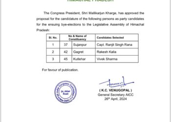 कांग्रेस ने भाजपा के बागी को दिया टिकट, 3 विधानसभा के लिए जारी की उम्मीदवारों की सूची, देखें सूची