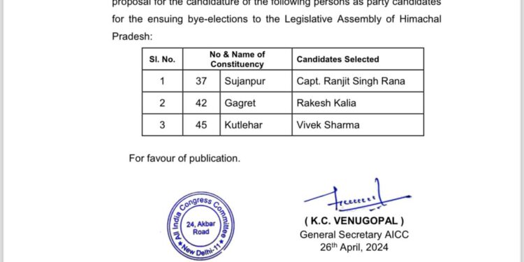कांग्रेस ने भाजपा के बागी को दिया टिकट, 3 विधानसभा के लिए जारी की उम्मीदवारों की सूची, देखें सूची