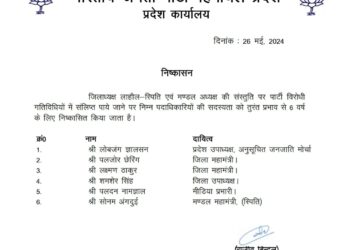 बिंदल का बड़ा एक्शन, लाहौल स्पीति के 6 पदाधिकारी निष्कासित