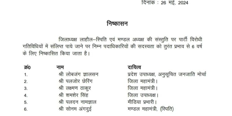 बिंदल का बड़ा एक्शन, लाहौल स्पीति के 6 पदाधिकारी निष्कासित
