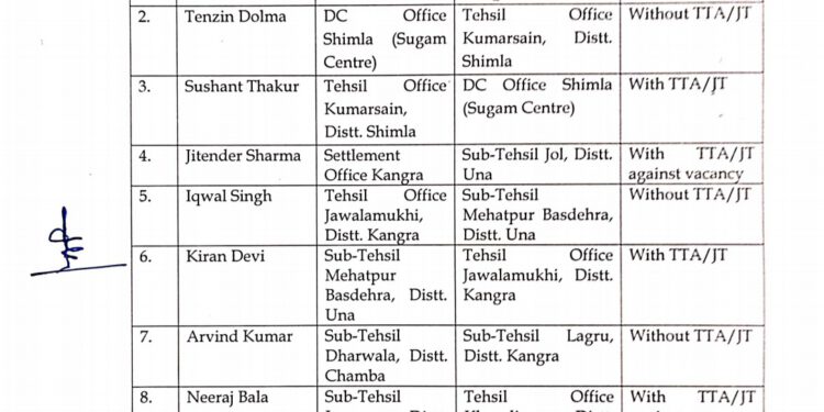 हिमाचल में 61 नायब तहसीलदारों के तबादले, देखें…..