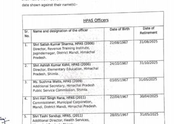 अगले साल होंगे 14 HAS अधिकारी सहित राज्य सचिवालय सेवा के  22 अधिकारी सेवानिवृत, देखिए कोन कब होगा रिटायर…..