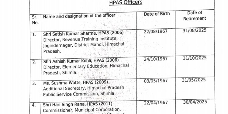 अगले साल होंगे 14 HAS अधिकारी सहित राज्य सचिवालय सेवा के  22 अधिकारी सेवानिवृत, देखिए कोन कब होगा रिटायर…..