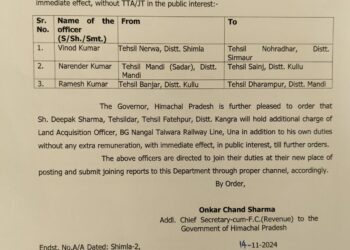 तहसीलदारों और नायब तहसीलदारों के तबादले, देखिए किसे कहां लगाया….