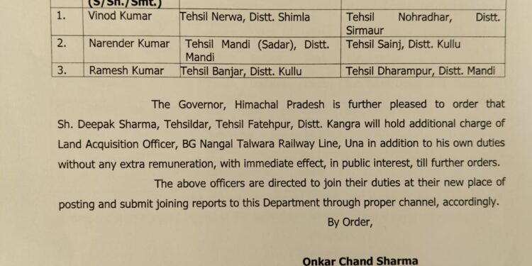 तहसीलदारों और नायब तहसीलदारों के तबादले, देखिए किसे कहां लगाया….