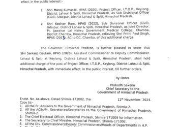 दो HAS अधिकारियों के तबादले, सचिवालय सेवा के 4 अधिकारी पदोन्नत….