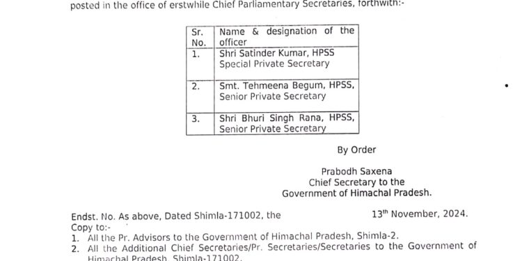 CPS के साथ तैनात कर्मचारियों की सेवाएं वापिस ली, देखिए अधिसूचना…