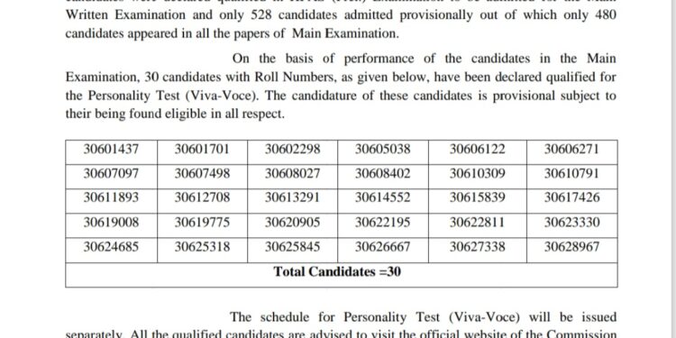 HAS main (मुख्य परीक्षा) का रिजल्ट घोषित, देखिए….