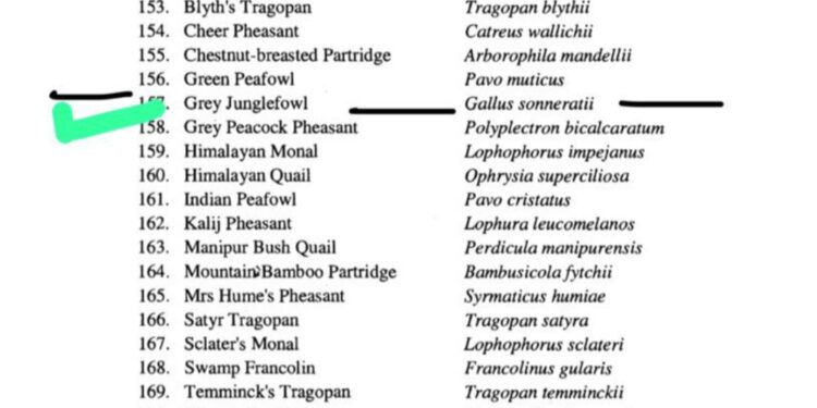 समोसे के बाद अब मुर्गा, सरकार की परेशानियां कम होने का नहीं ले रही नाम, भाजपा ने सरकार को घेरा…..