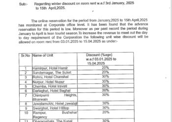 हिमाचल टूरिज्म ने अपने होटलों में किया डिस्काउंट का ऐलान, जानिए किस होटल में मिलेगा कितना डिस्काउंट….