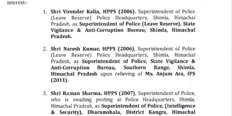 हिमाचल में पुलिस अधिकारियों के तबादले, देखें