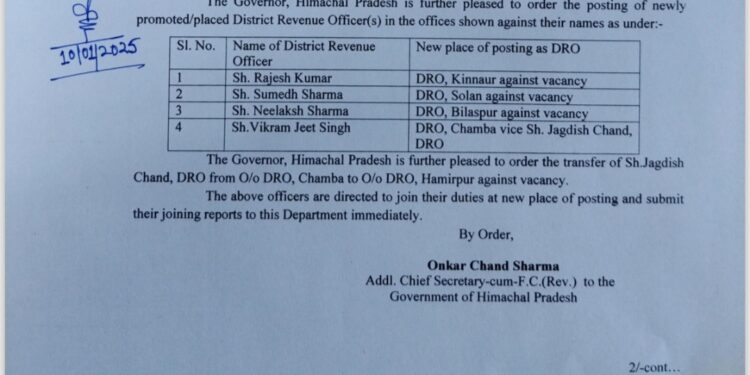 4 तहसीलदार पदोन्नत, DRO के पद पर दी नियुक्ति, देखें कौन हुए पदोन्नत….