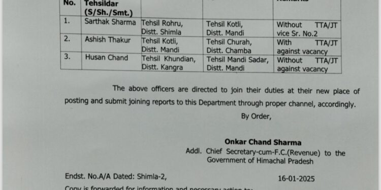 हिमाचल में 3 तहसीलदारों के तबादले, 12 नायब तहसीलदारों को तहसीलदार के पद पर पदोन्नति के बाद तैनाती, देखिए किसे कहां दी तैनाती…
