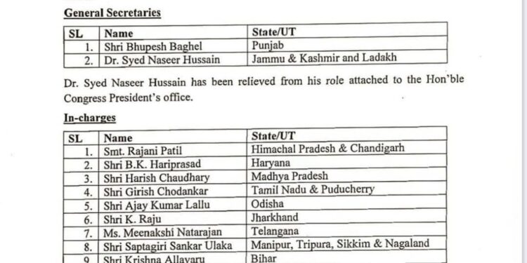कांग्रेस में बड़ा फेरबदल, हिमाचल सहित 12 राज्यों को मिले प्रभारी, देखिए…..