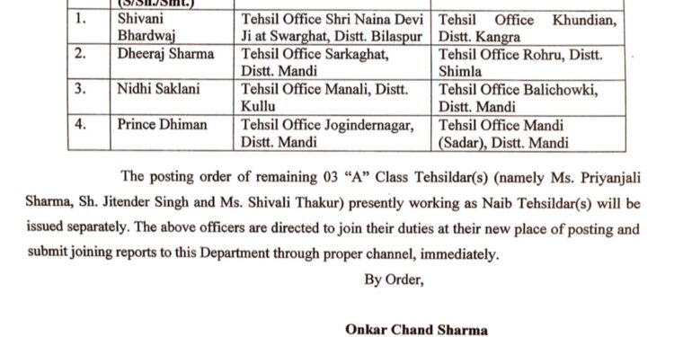 नायब तहसीलदार के पद पर तैनात 4 को दी तहसीलदार के पद पर तैनाती, नायब तहसीलदारों के किए तबादले, देखिए किसे कहां लगाया…