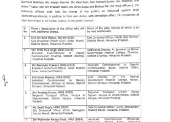 सरकार ने 16 अधिकारियों को दिया अतिरिक्त दायित्व, देखें सूची…..