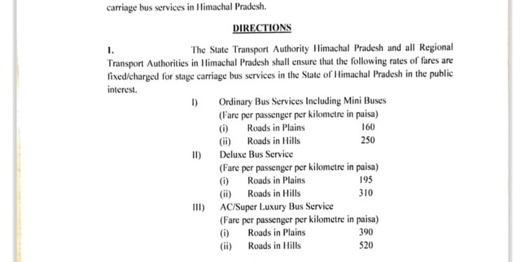 लोगों पर प्रदेश सरकार की मार, किराए में फिर बढ़ोतरी, अधिसूचना जारी, जानिए कितना बड़ा किराया……
