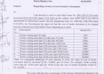आम लोगों के बाद अब ठेकेदारों पर मार, टैंडर डॉक्यूमेंट की कीमत में भारी बढ़ौती, देखिए…